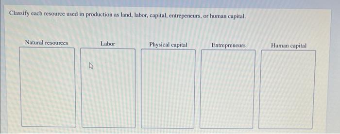 Solved Classify each resource used in production as land, | Chegg.com