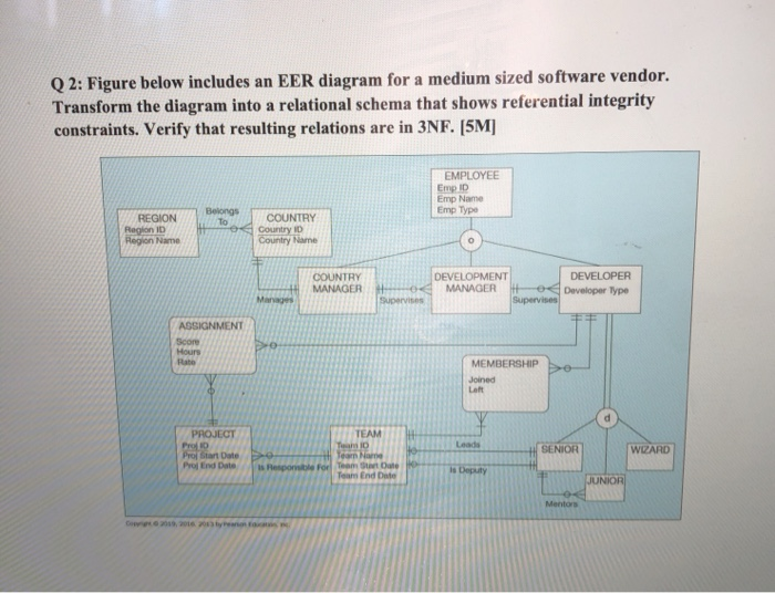 Q2: Figure below includes an EER diagram for a medium sized software vendor. Transform the diagram into a relational schema t