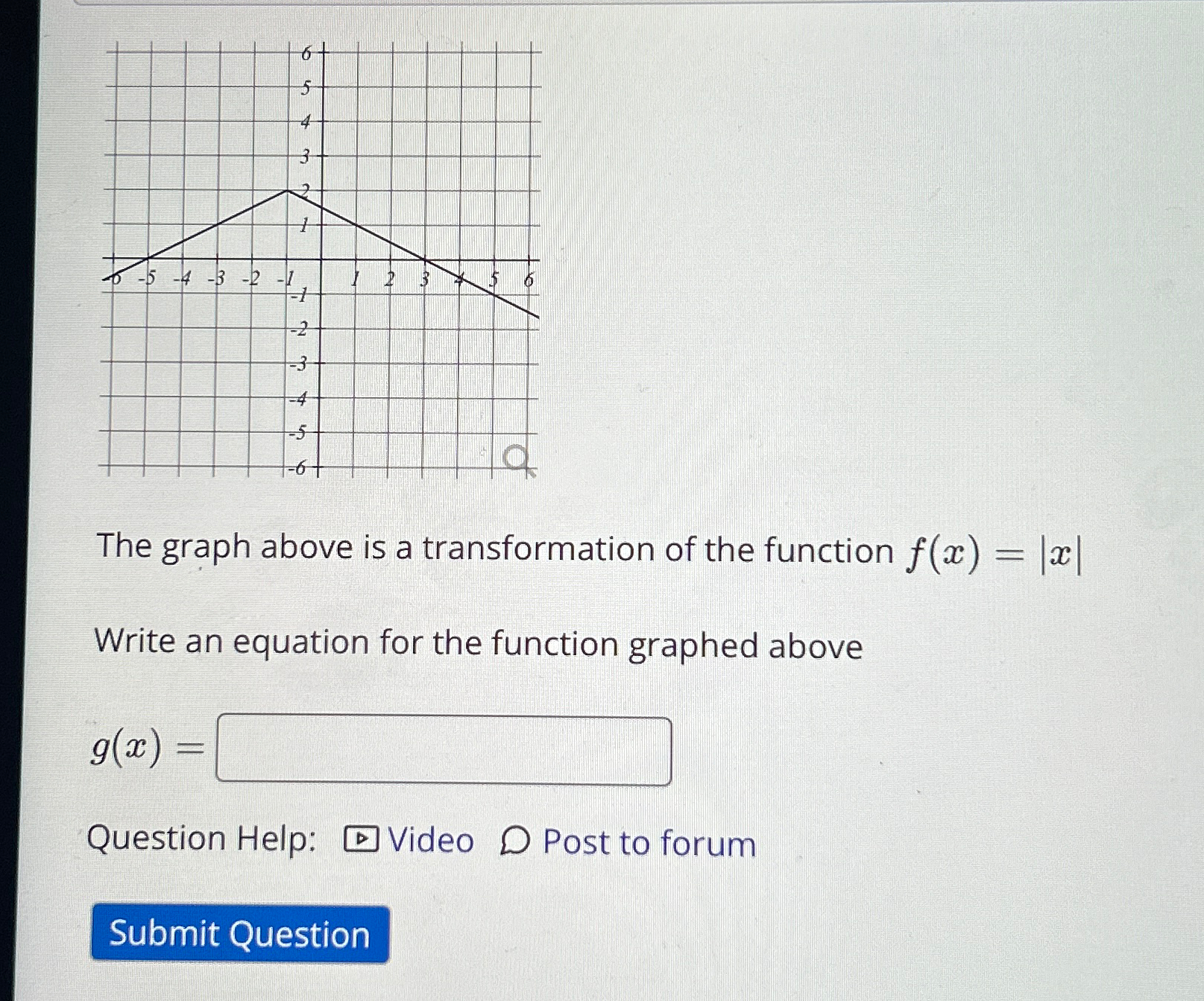 Solved The graph above is a transformation of the function | Chegg.com