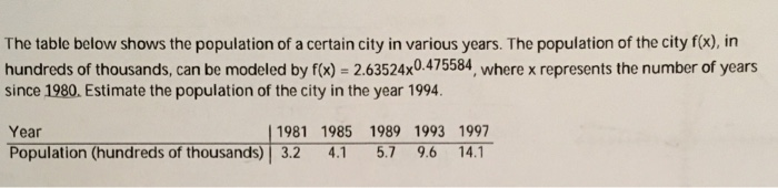 Solved The table below shows the population of a certain | Chegg.com