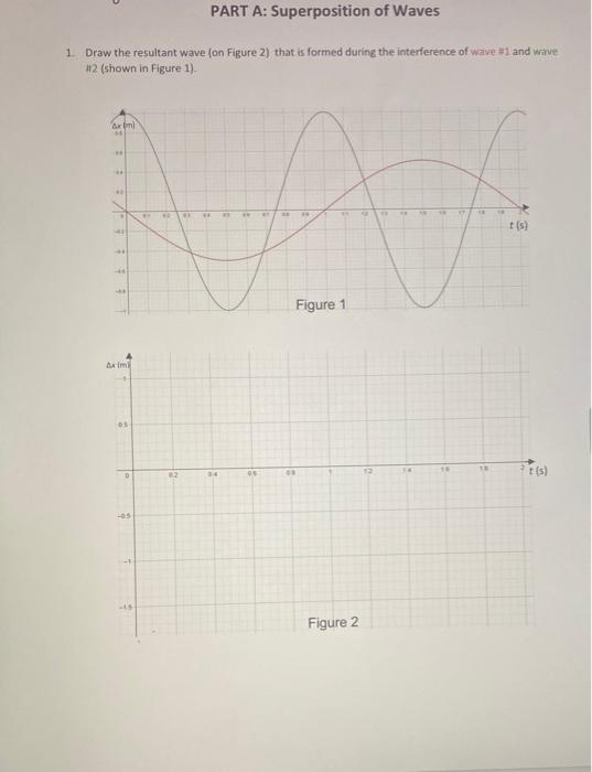 Solved PART A: Superposition of Waves 1. Draw the resultant | Chegg.com