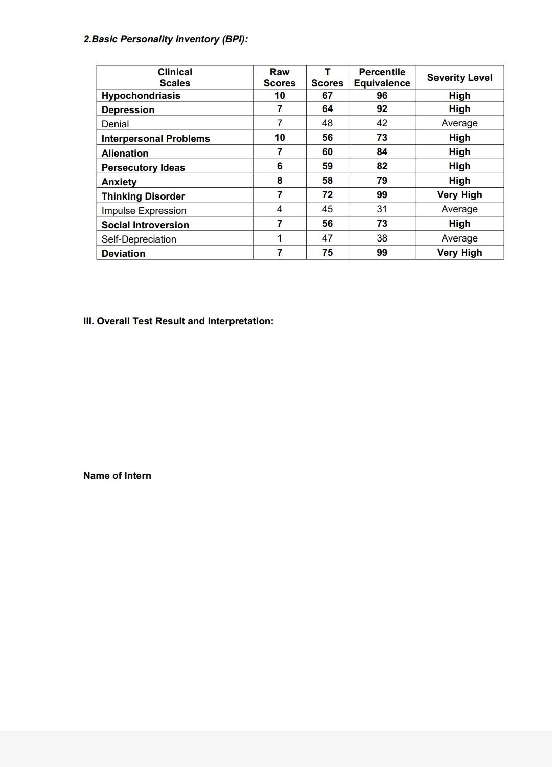 Solved Psychological Report Examinee Carla Gender Female