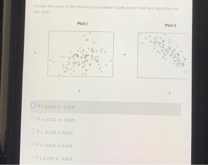 Solved Choose the value of the Pearson's Correlation | Chegg.com