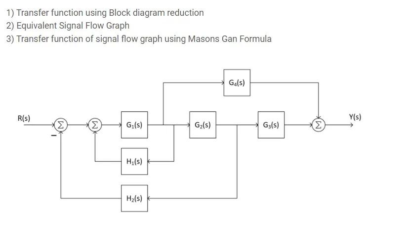 Solved 1) Transfer function using Block diagram reduction 2) | Chegg.com