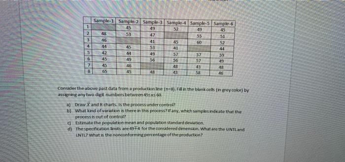 Solved Sample-1 Sample 2 Sample-3 Sample 4 Sample 5 Sample-6 | Chegg.com