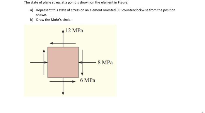 Solved The state of plane stress at a point is shown on the | Chegg.com