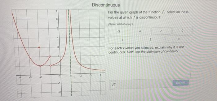 Solved Discontinuous For the given graph of the function / | Chegg.com
