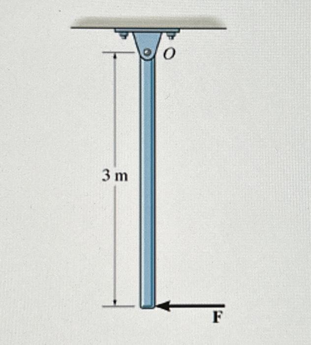 Solved The Kg Uniform Slender Rod Is Suspended At Rest Chegg Com