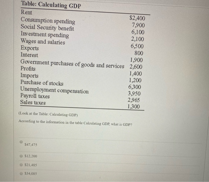 Solved 800 Table: Calculating GDP Rent $2,400 Consumption | Chegg.com