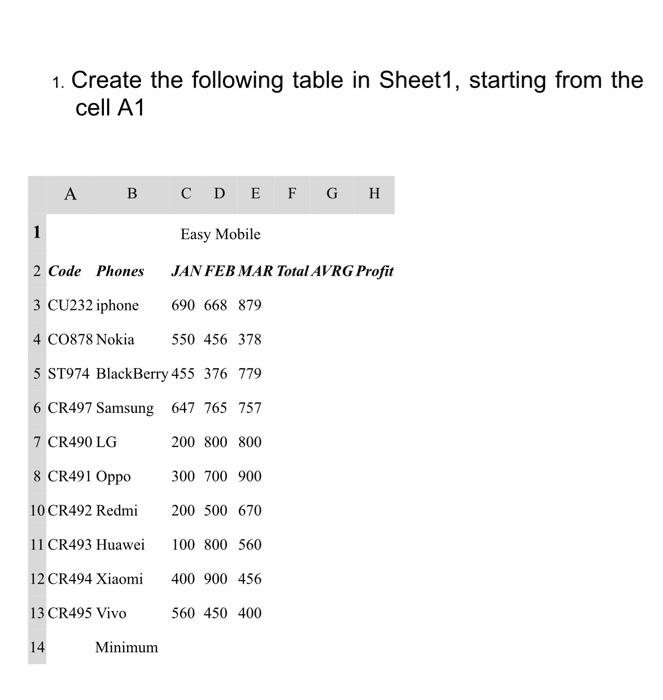 Solved 1. Create the following table in Sheet1, starting | Chegg.com