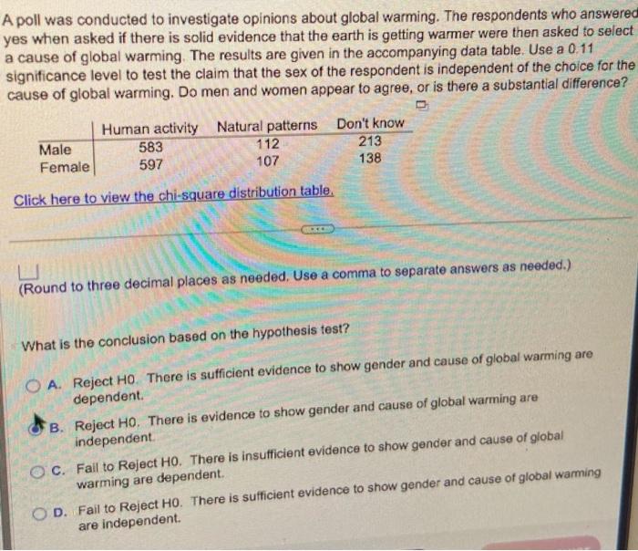 Solved A Poll Was Conducted To Investigate Opinions About | Chegg.com