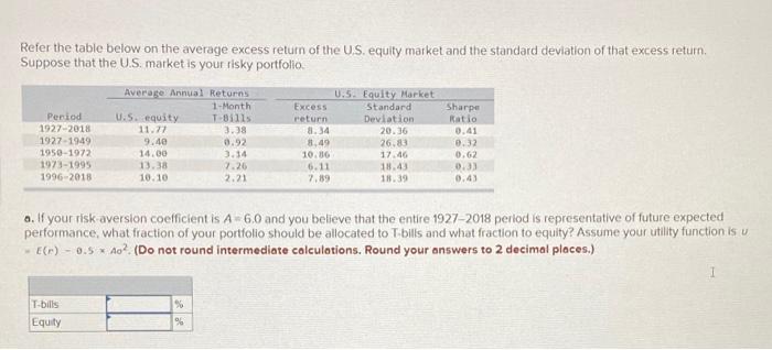 Solved Refer the table below on the average excess return of | Chegg.com