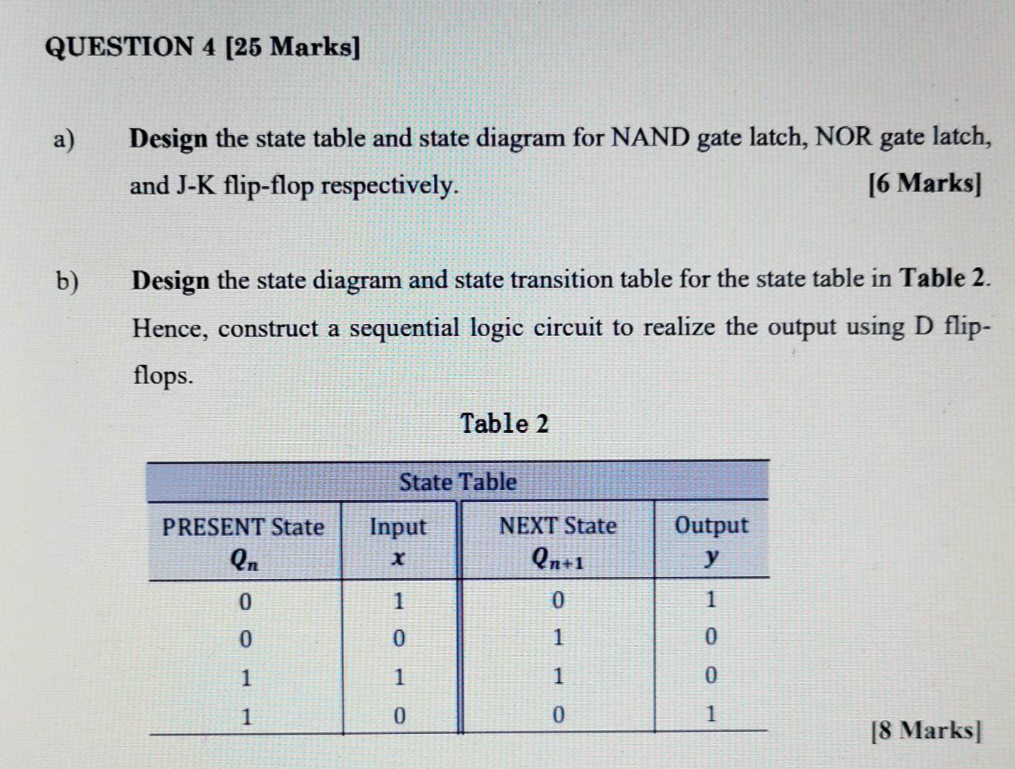 Solved a) Design the state table and state diagram for NAND | Chegg.com