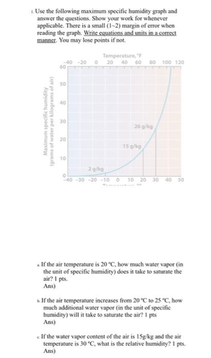 Solved LUse the following maximum specific humidity graph | Chegg.com