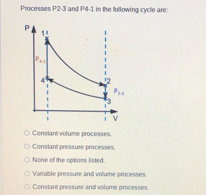 Solved Processes P2-3 and P4-1 in the following cycle are: | Chegg.com