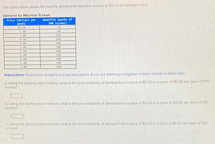 Solved The table below shows the weekly demand for machine | Chegg.com
