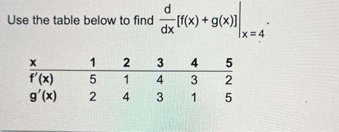 Solved Use the table below to find X f'(x) g'(x) 1 52 d dx | Chegg.com