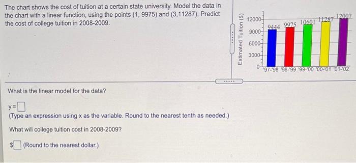 Solved The chart shows the cost of tuition at a certain | Chegg.com
