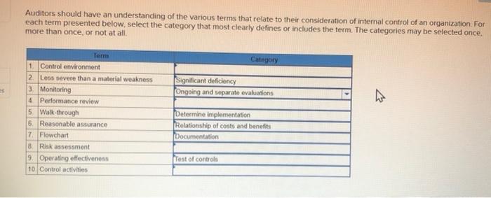 auditors-should-have-an-understanding-of-the-various-chegg