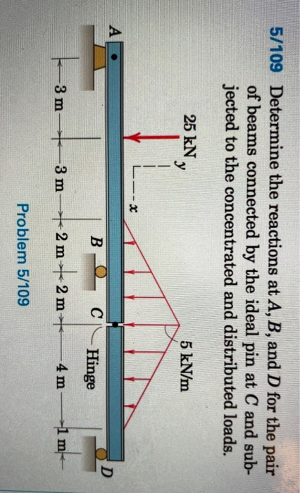 Solved 5/109 Determine The Reactions At A, B, And D For The | Chegg.com