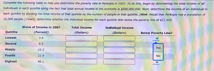 Solved The following table summarizes the income | Chegg.com