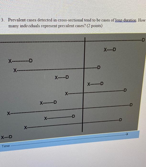 Solved 3. Prevalent cases detected in cross-sectional tend | Chegg.com