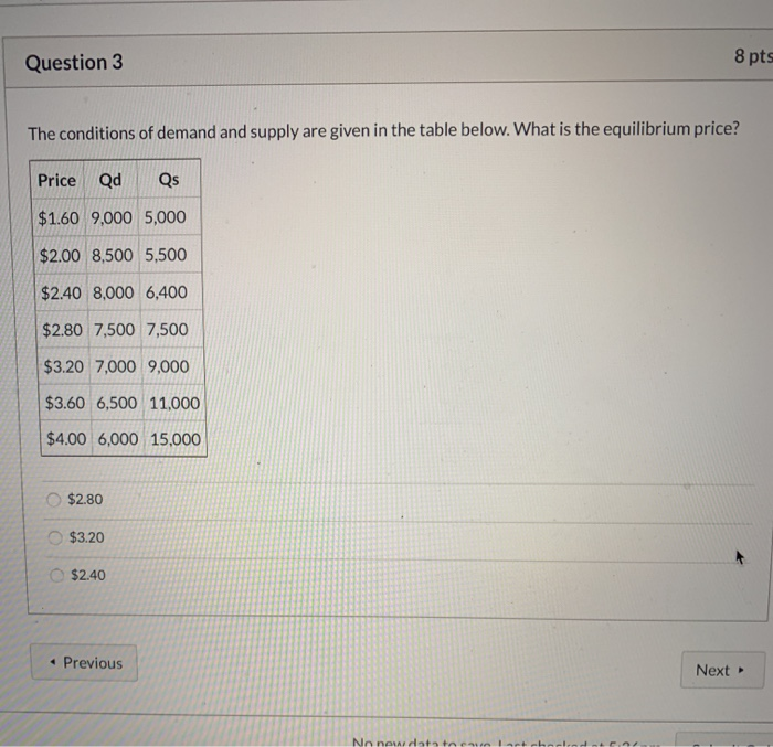 Solved Question 3 8 pts The conditions of demand and supply | Chegg.com