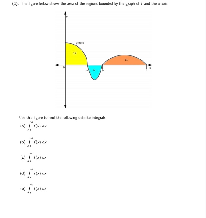 Solved (1). The figure below shows the area of the regions | Chegg.com