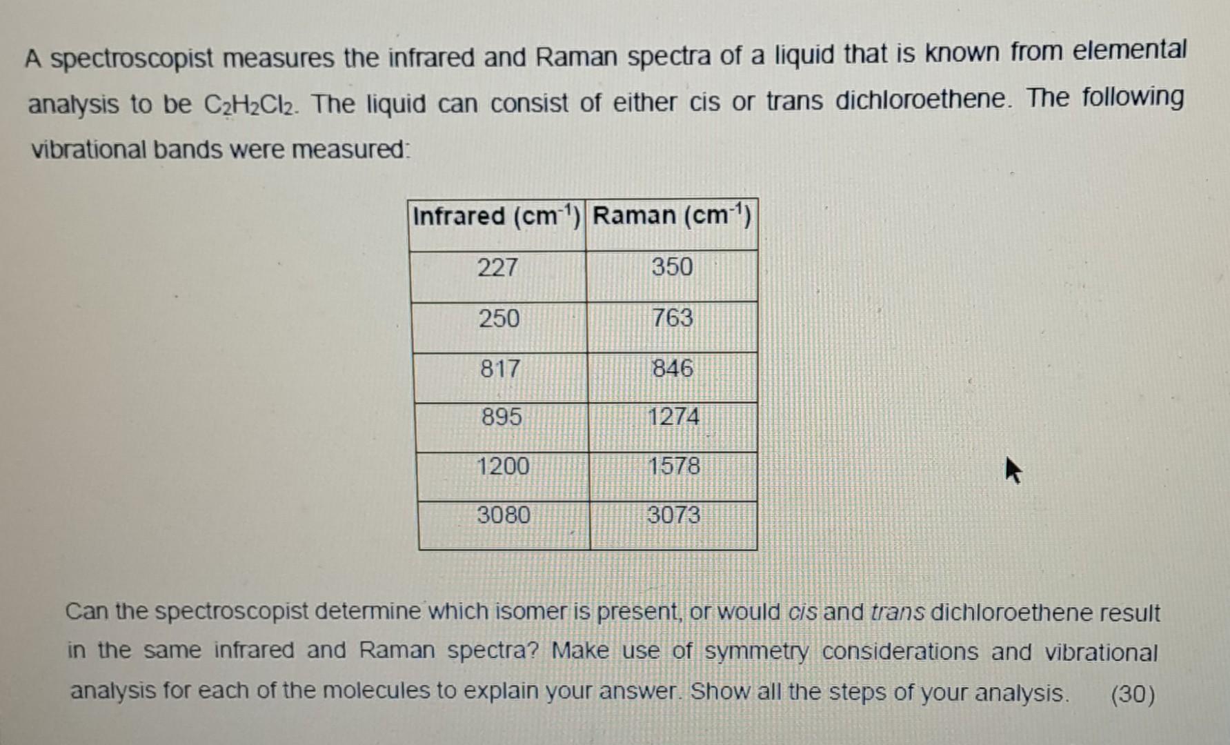 Solved A spectroscopist measures the infrared and Raman | Chegg.com