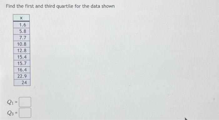 Solved Find the first and third quartile for the data shown | Chegg.com