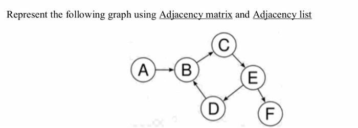 Solved Represent The Following Graph Using Adjacency Matrix 