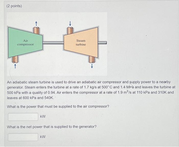 Solved (2 Points) An Adiabatic Steam Turbine Is Used To | Chegg.com