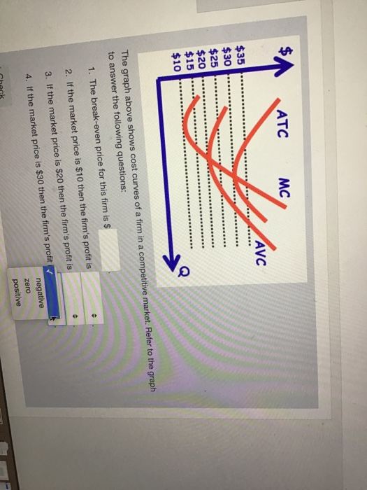 Solved 9 ATC MC AVC $35 $30 $25 $20 $15 $10 The graph above | Chegg.com
