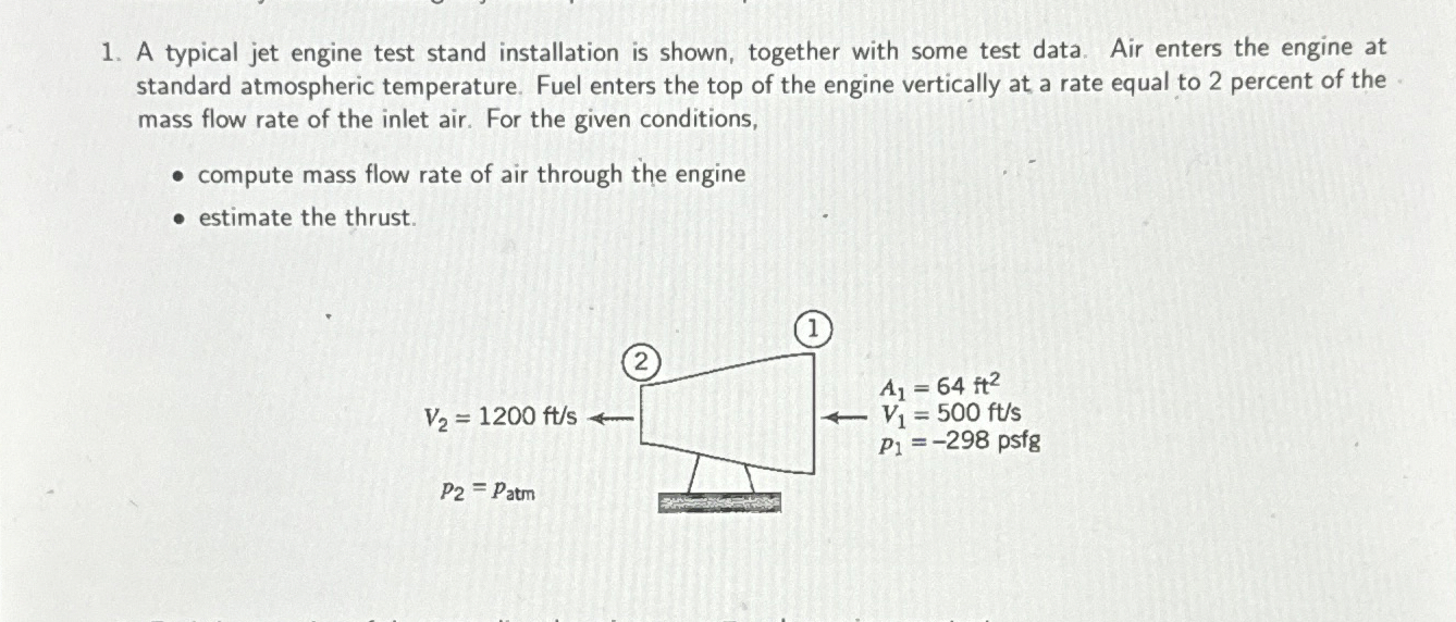 Solved A typical jet engine test stand installation is | Chegg.com