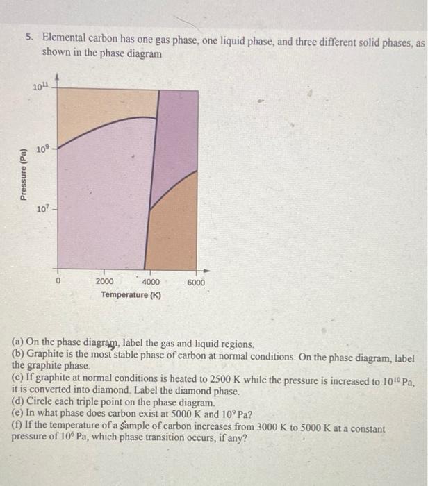 Solved 5. Elemental carbon has one gas phase, one liquid