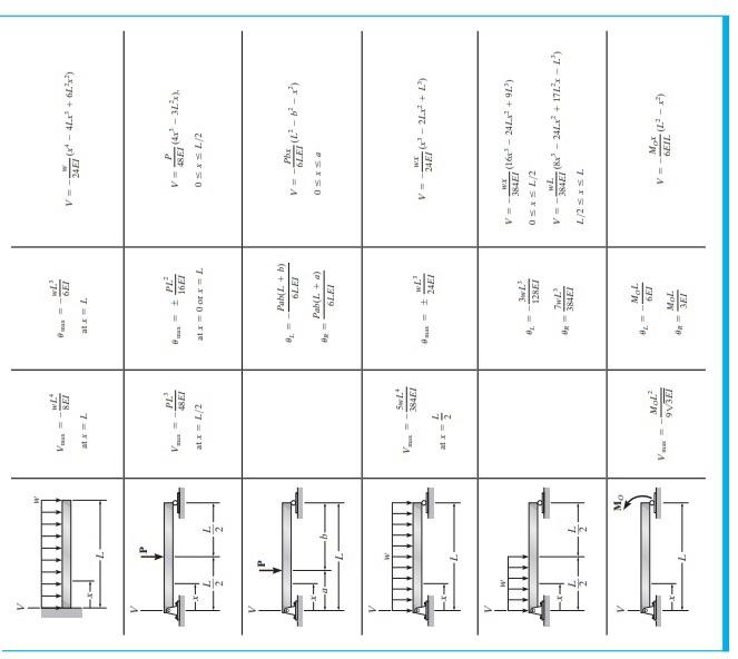 Solved ∫−Lmm′dxBeam Deflections and SlopesThe frame shown | Chegg.com