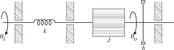 Solved: Chapter 3.B Problem 13P Solution | System Dynamics 4th Edition ...