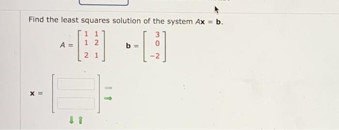 Solved Find the least squares solution of the system Ax = b. | Chegg.com