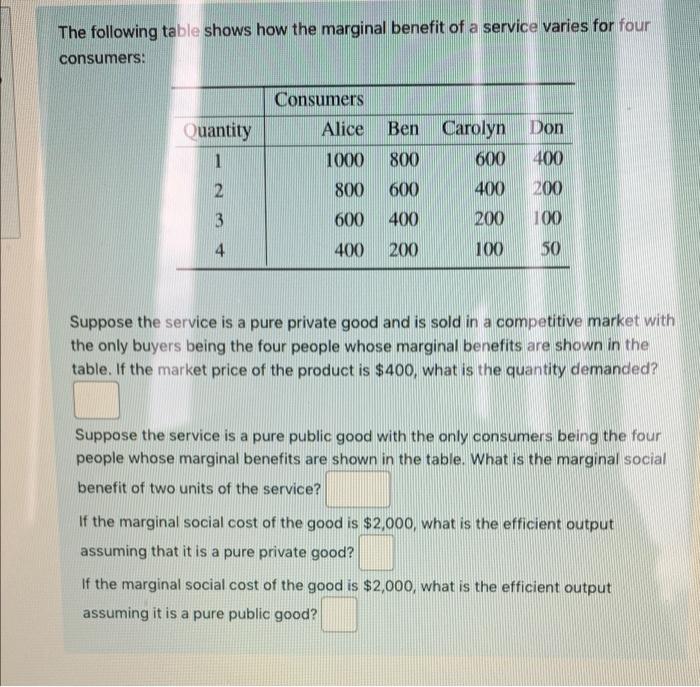Solved The following table shows how the marginal benefit of | Chegg.com