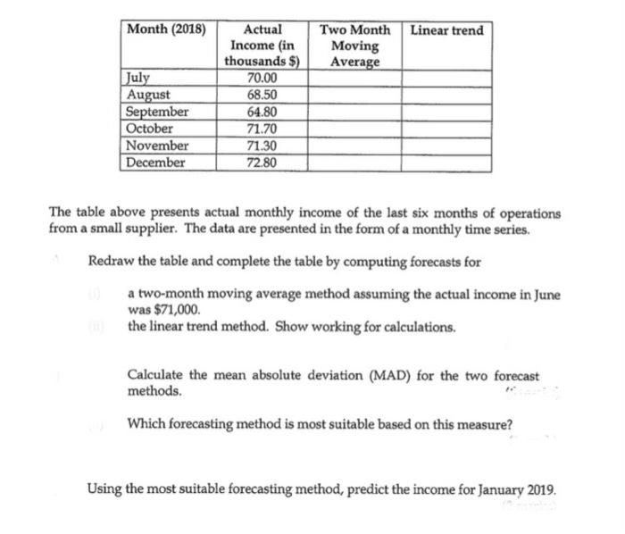 Solved The table above presents actual monthly income of the | Chegg.com