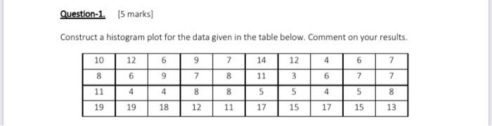 Solved Question-1. [5 marks) Construct a histogram plot for | Chegg.com