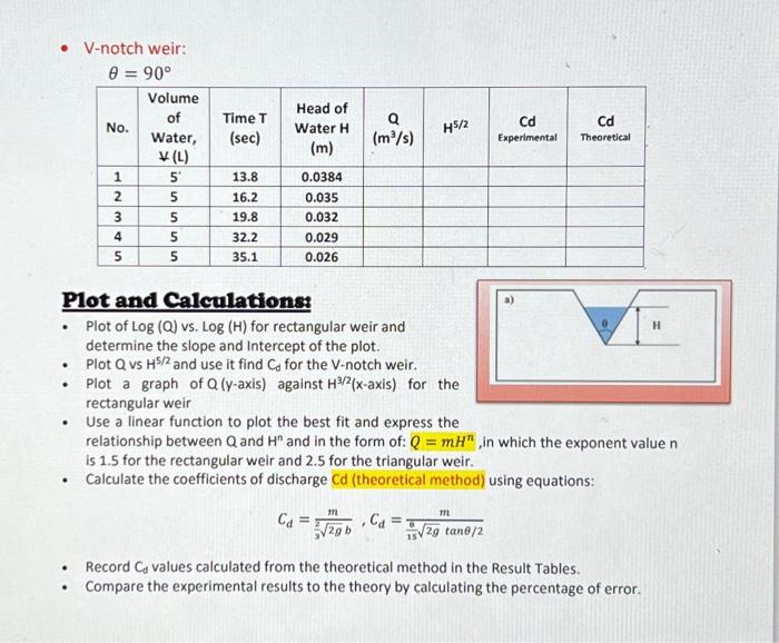 Procedure 1. Set up the equipment as shown in Figure | Chegg.com