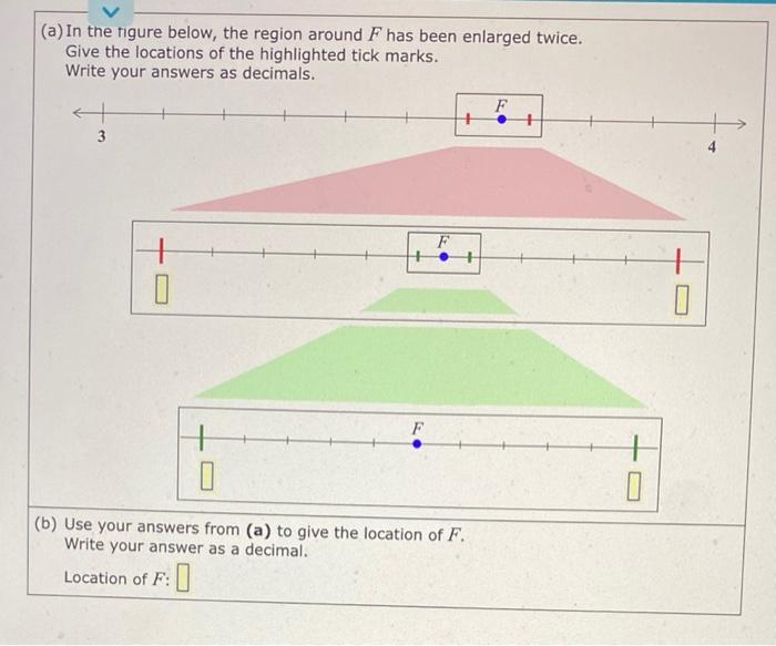 Solved The point F is shown on the decimal number line | Chegg.com