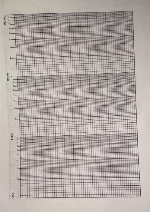 Solved Please help with just the graphing. If possible, i | Chegg.com