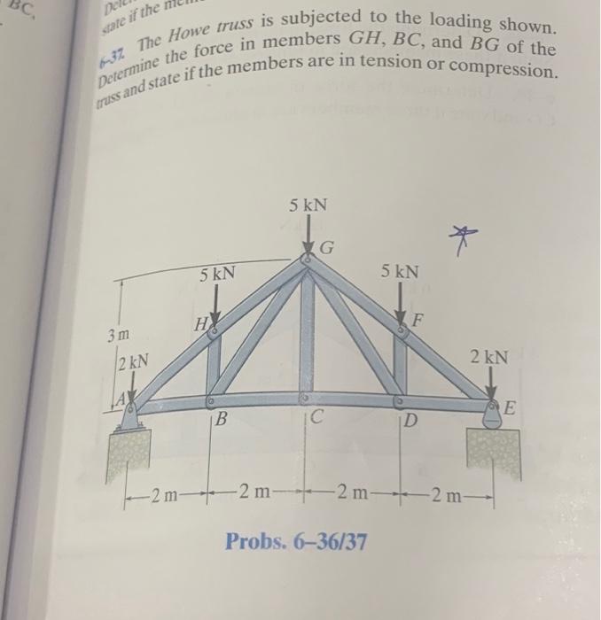 Solved 6.37. The Howe truss is subjected to the loading | Chegg.com