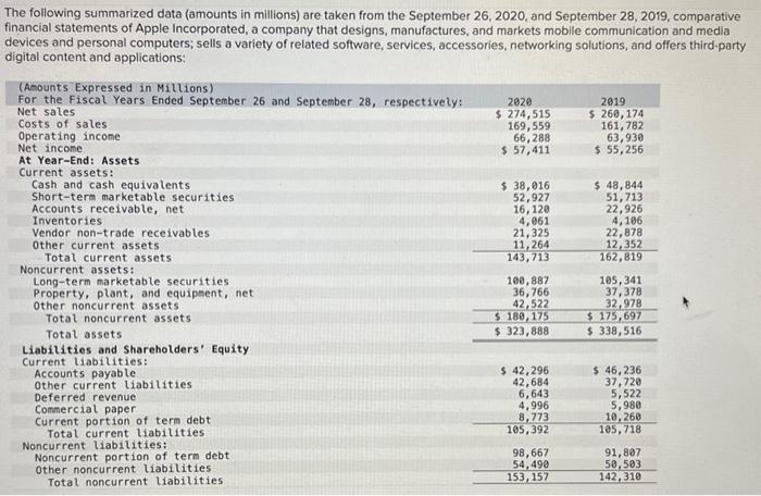 Solved The following summarized data (amounts in millions) | Chegg.com