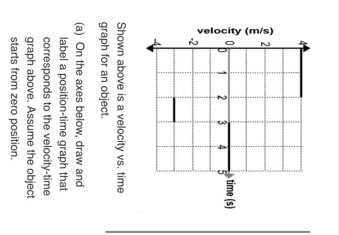 Solved Shown above is a velocity vs. time graph for an | Chegg.com