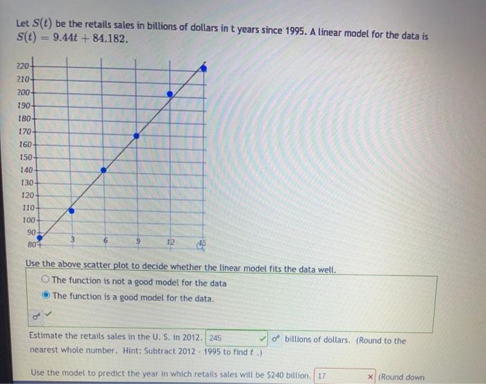 Solved The following table shows retail sales in drug stores