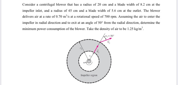 Consider A Centrifugal Blower That Has A Radius Of 20 Chegg 