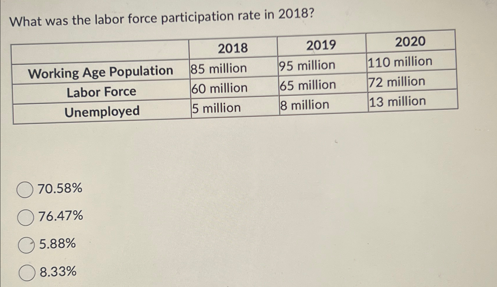 Solved What was the labor force participation rate in | Chegg.com